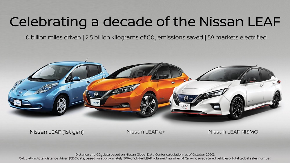 Diez años del Nissan Leaf 4