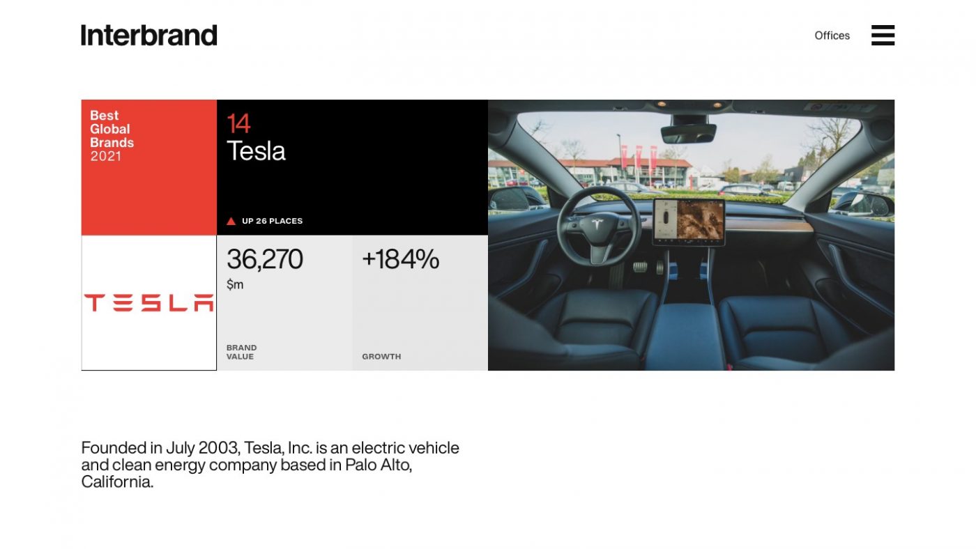 Tesla es la marca que más creció en el mundo