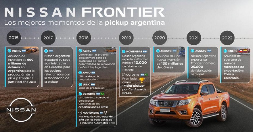 La Nissan Frontier vendrá de Argentina