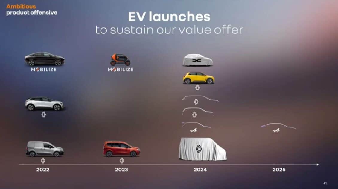 El futuro de Renault