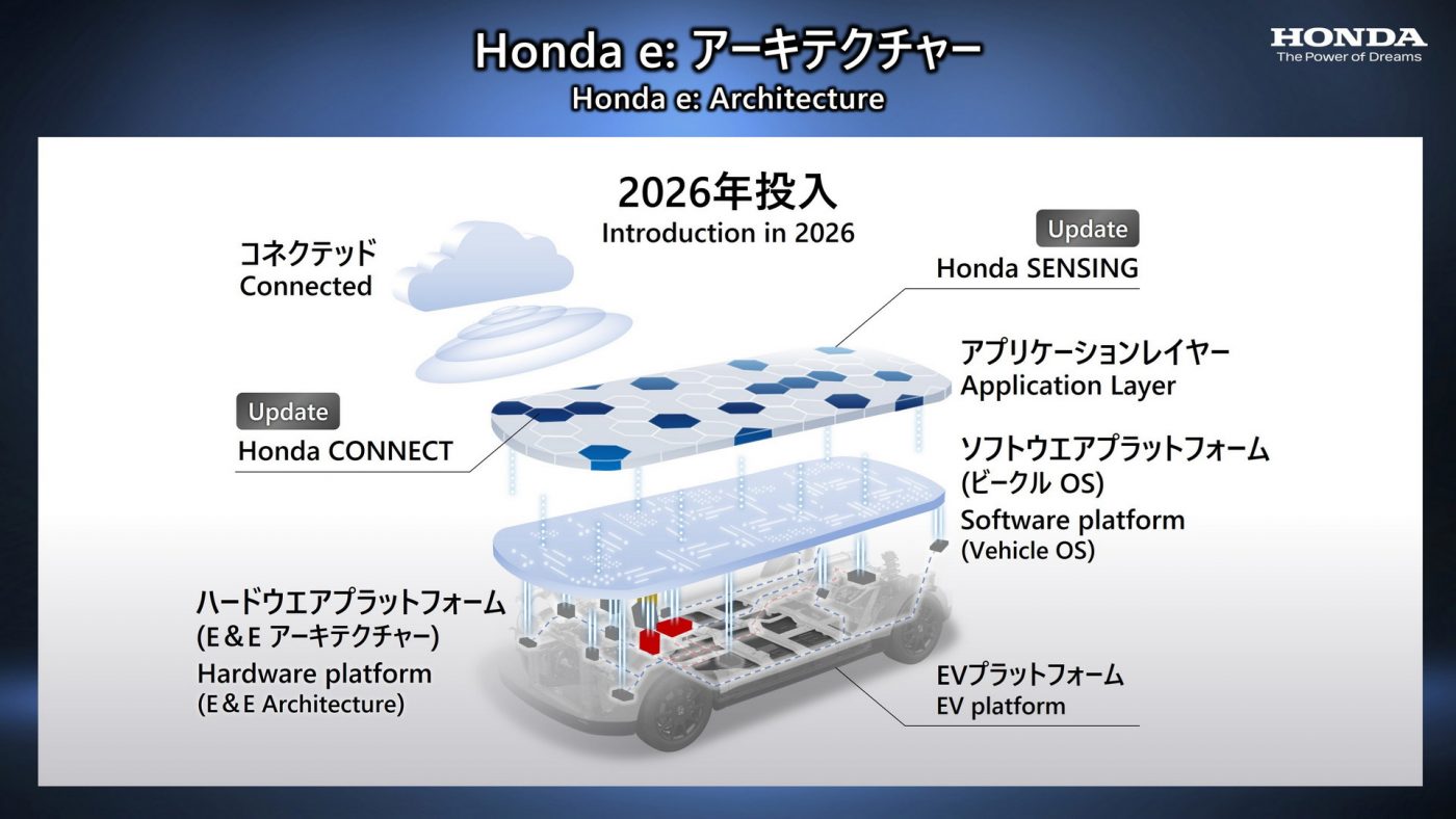 Honda invertirá US 40 mil millones en eléctricos