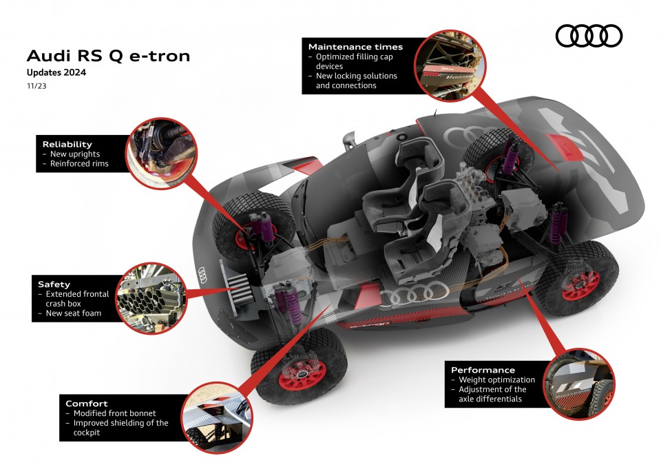 Audi RS Q e-tron: mejoras para el Dakar 2024 4