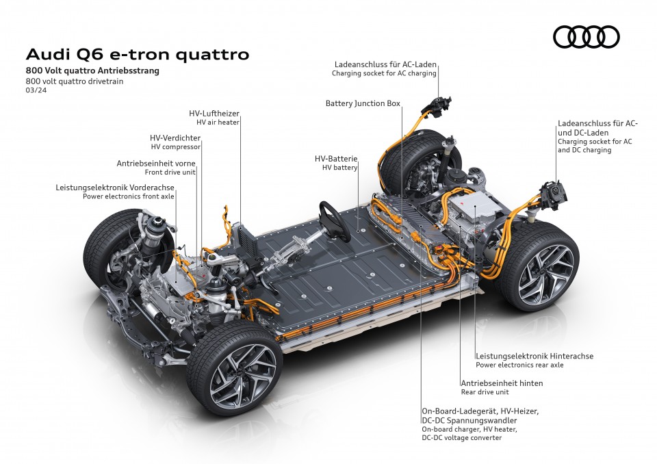 Nuevo Audi Q6 e-tron, muy rápido e inteligente 3