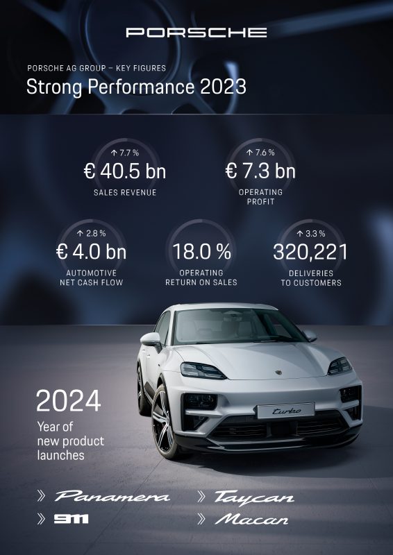 911 Hybrid, el gran lanzamiento de Porsche para 2024 1